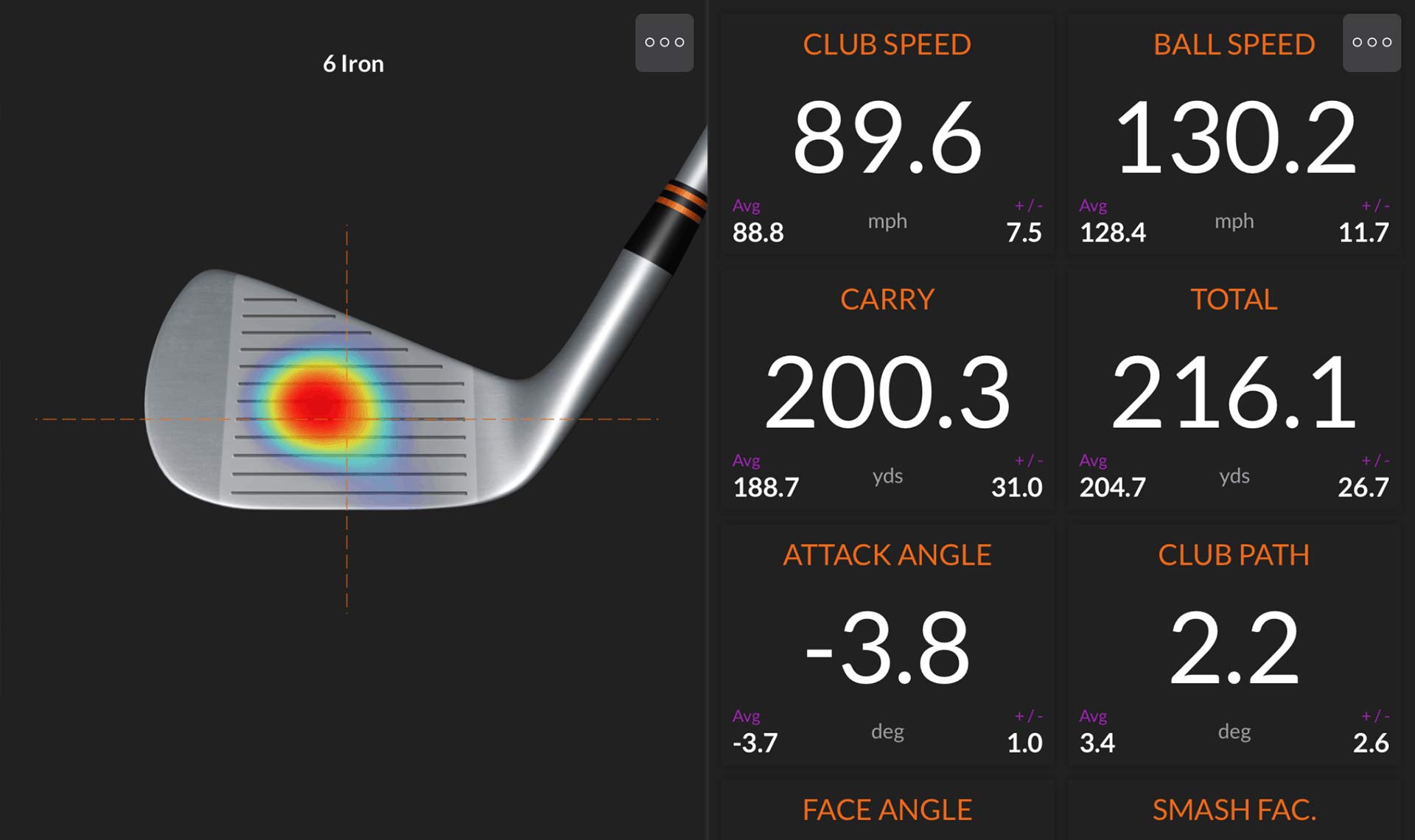 Trackman Statistics